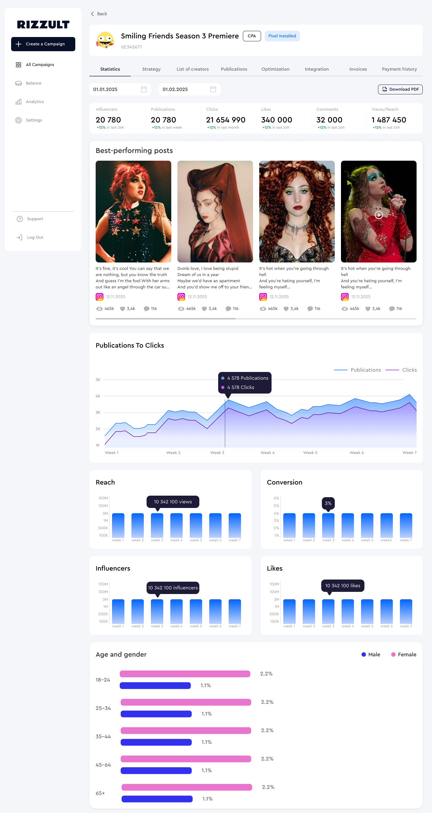 Analítica de Rendimiento